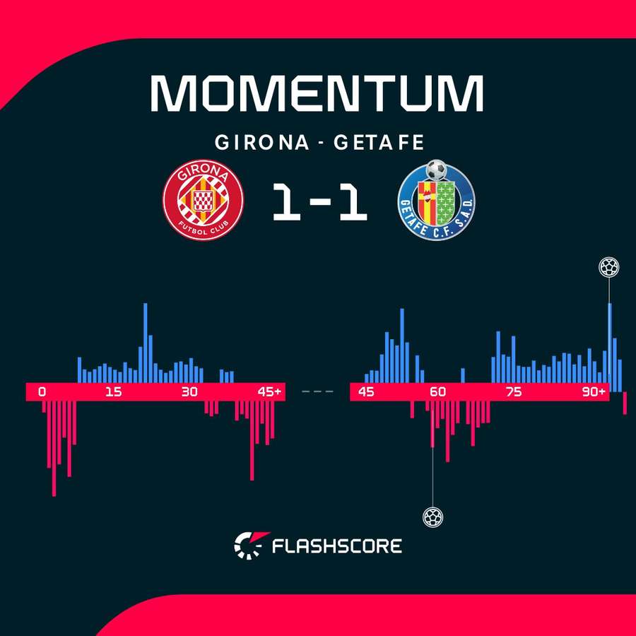 Match momentum Match momentum