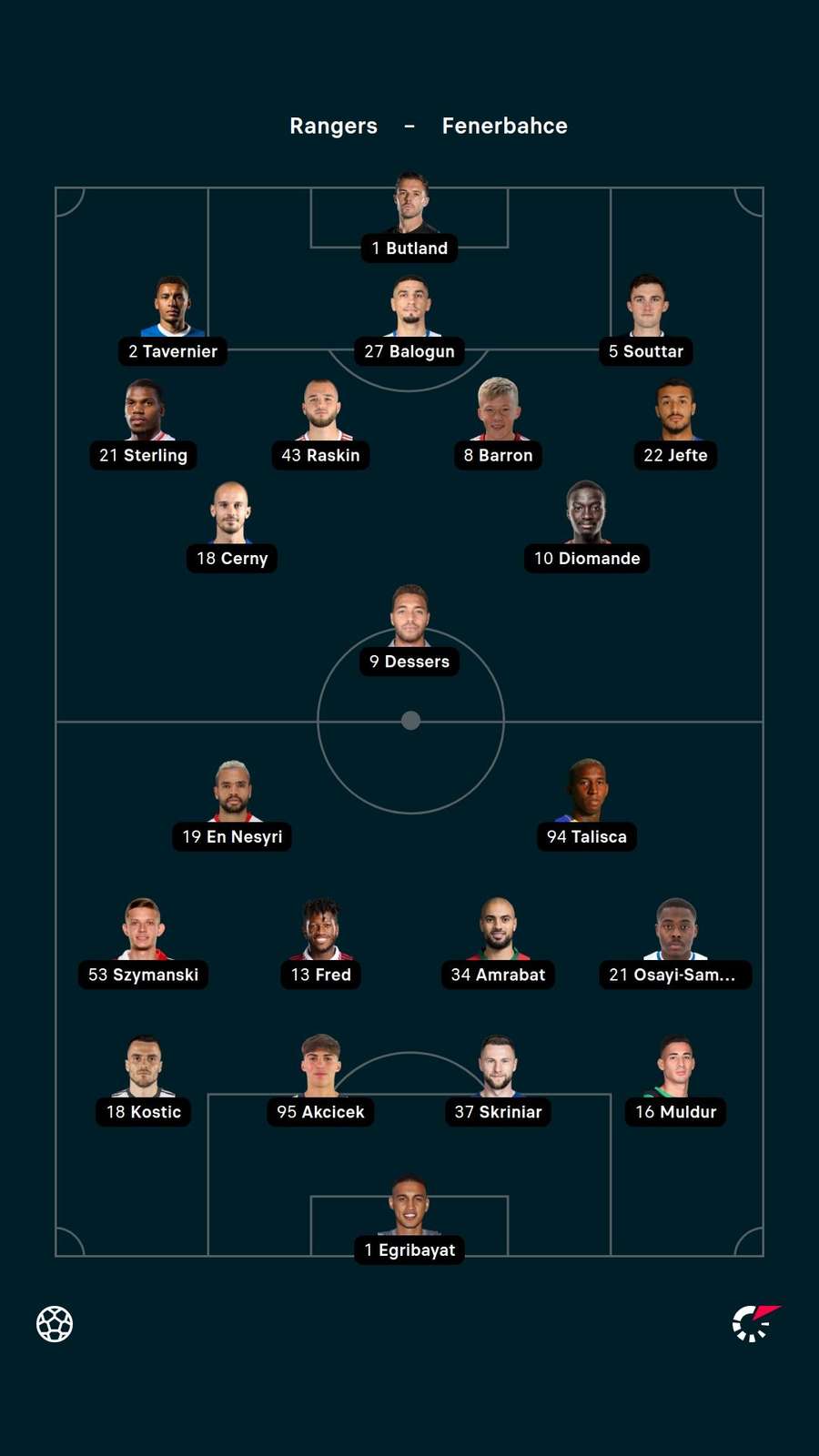 Starting XIs