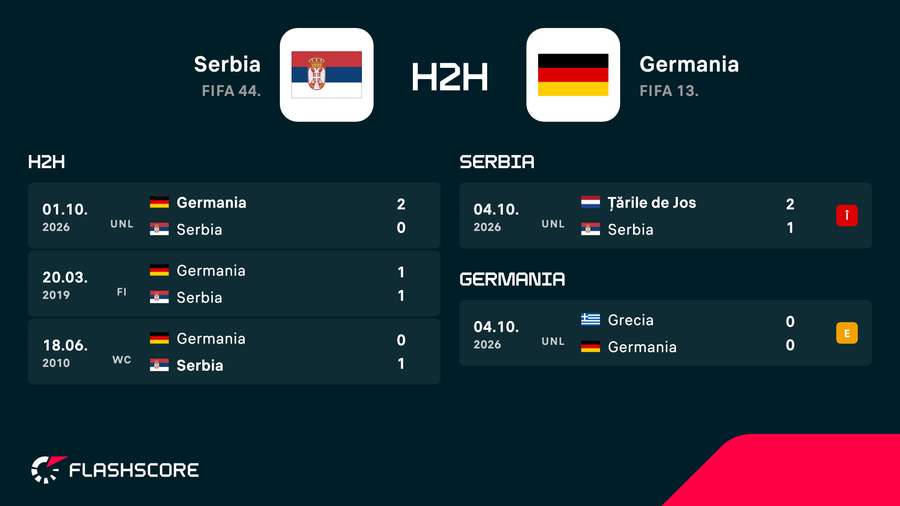 H2H