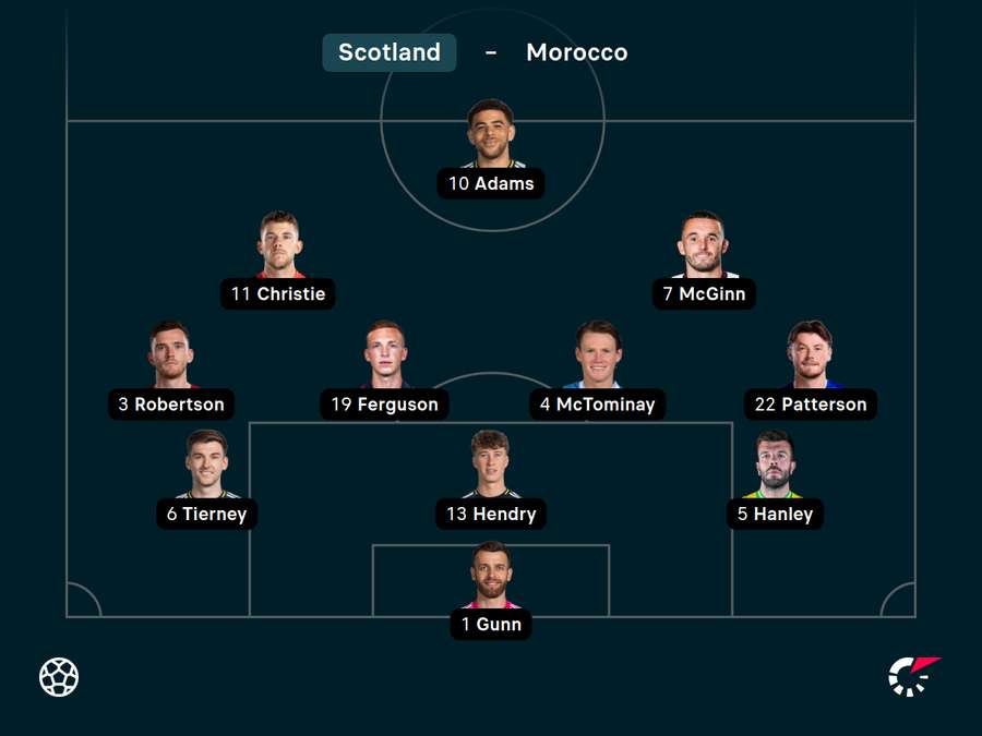Scotland XI Scotland XI