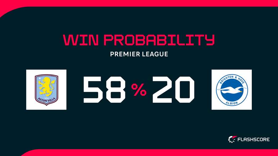 Win probability