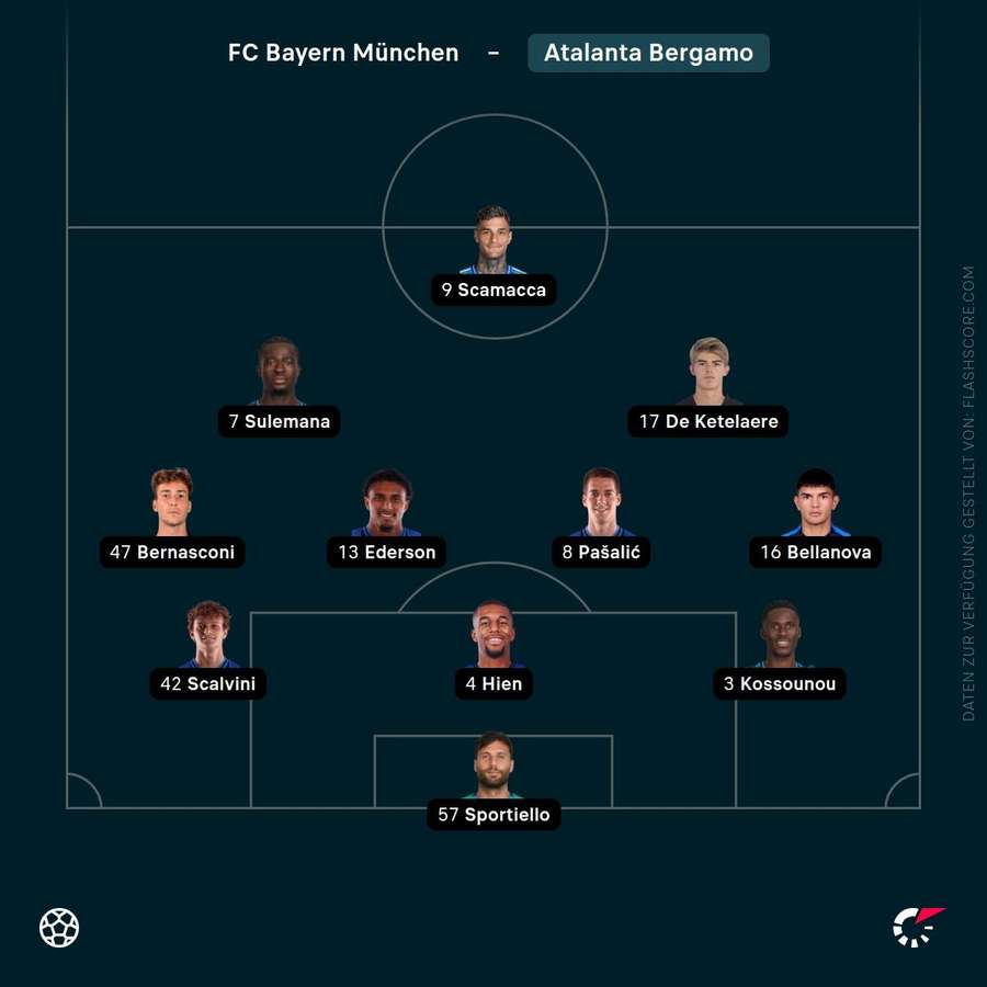 Aufstellung Atalanta Bergamo