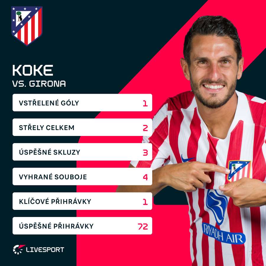 Koke a jeho statistiky.