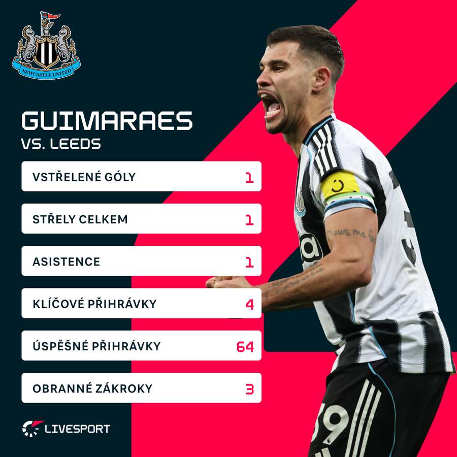 Guimaraesovy statistiky proti Leedsu.