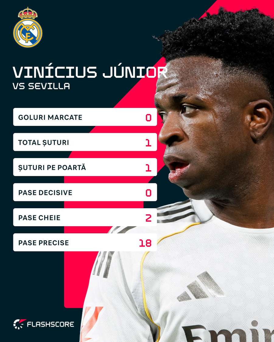Statistici Vincius Jr.
