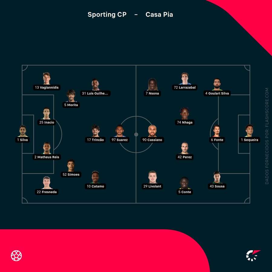 Os onzes de Sporting e Casa Pia