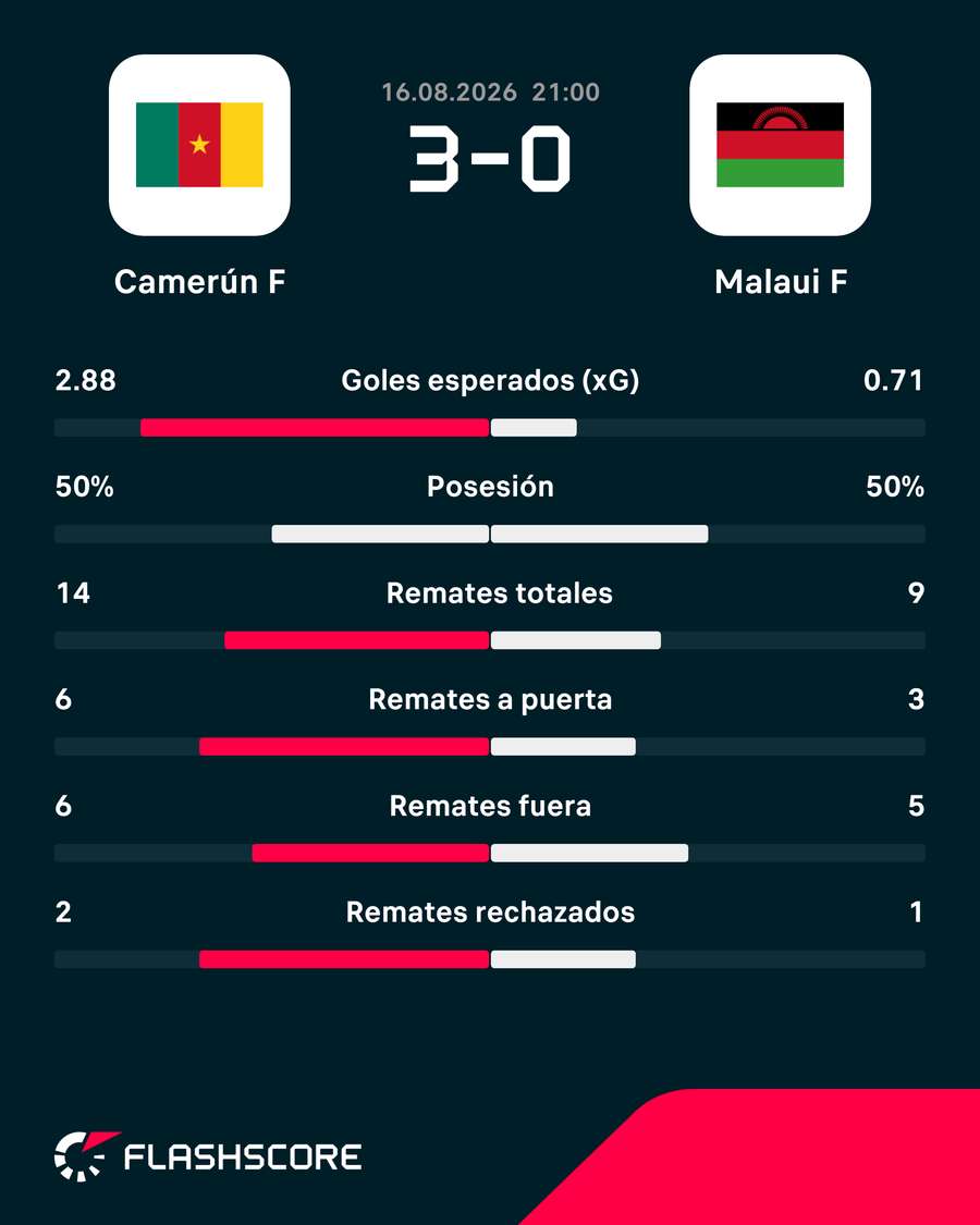 Las estadísticas del duelo Las estadísticas del duelo