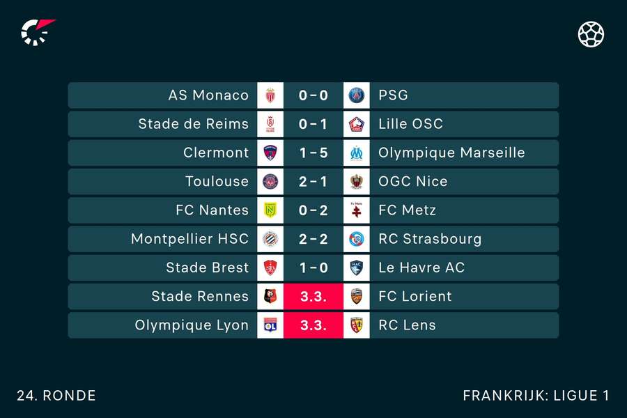 De uitslagen tot nu toe in Ligue 1