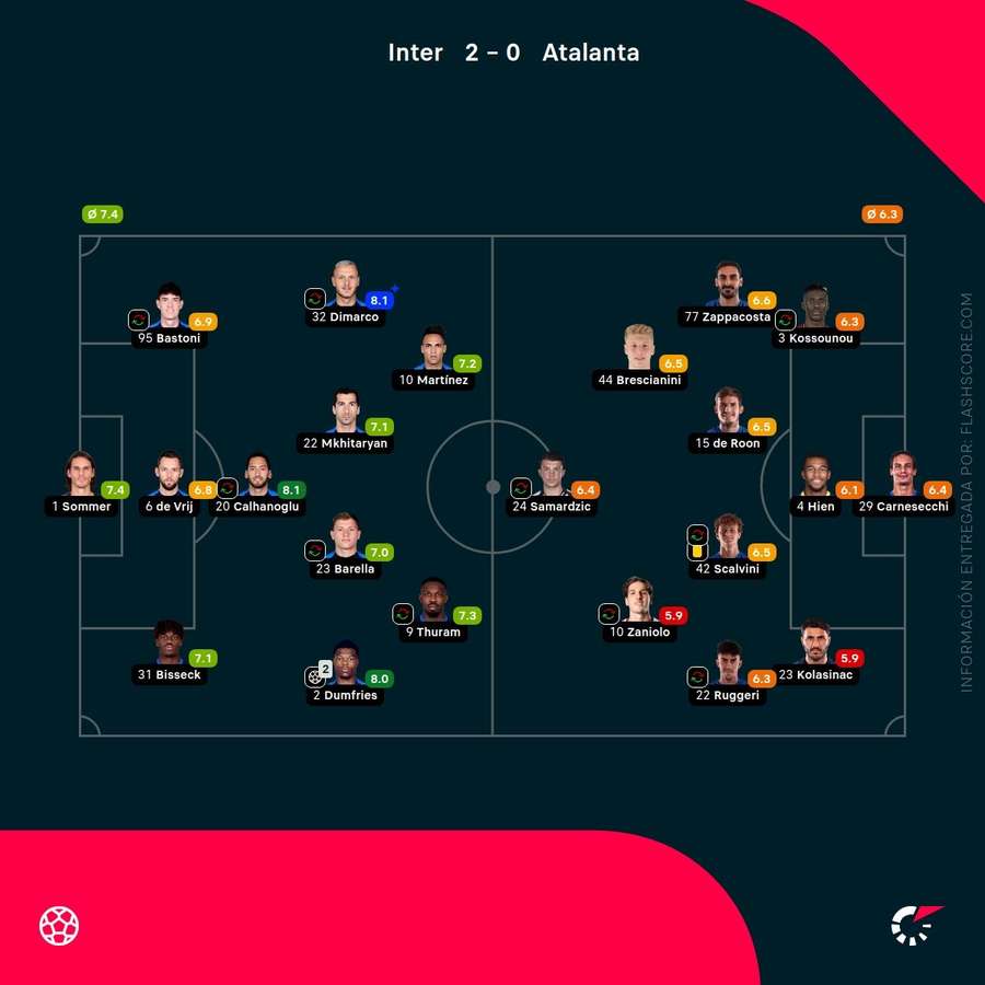 Notas del partido