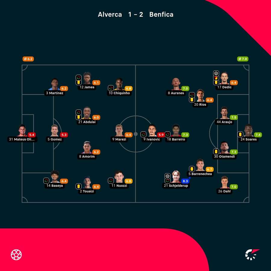 As notas dos jogadores As notas dos jogadores