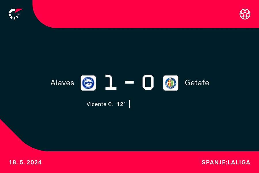 Goalgetter Alaves-Getafe