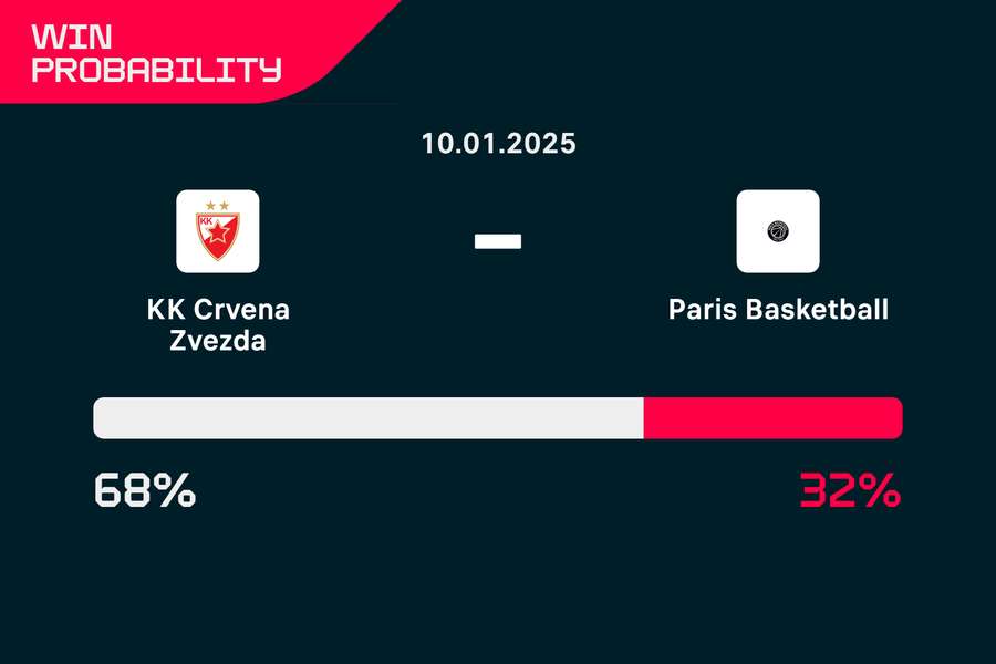 Paris avait perdu du crédit.