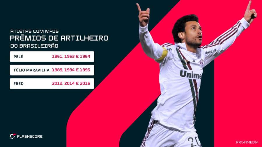 Fred tem seu nome marcado na história do Brasileirão