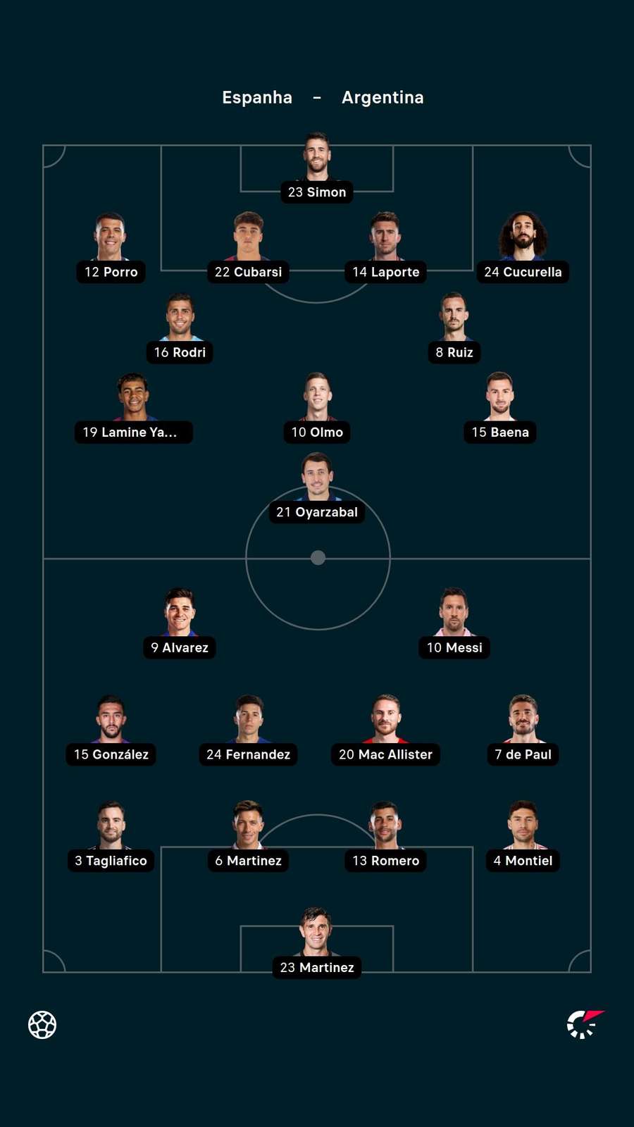 Os titulares de Espanha e Argentina Os titulares de Espanha e Argentina