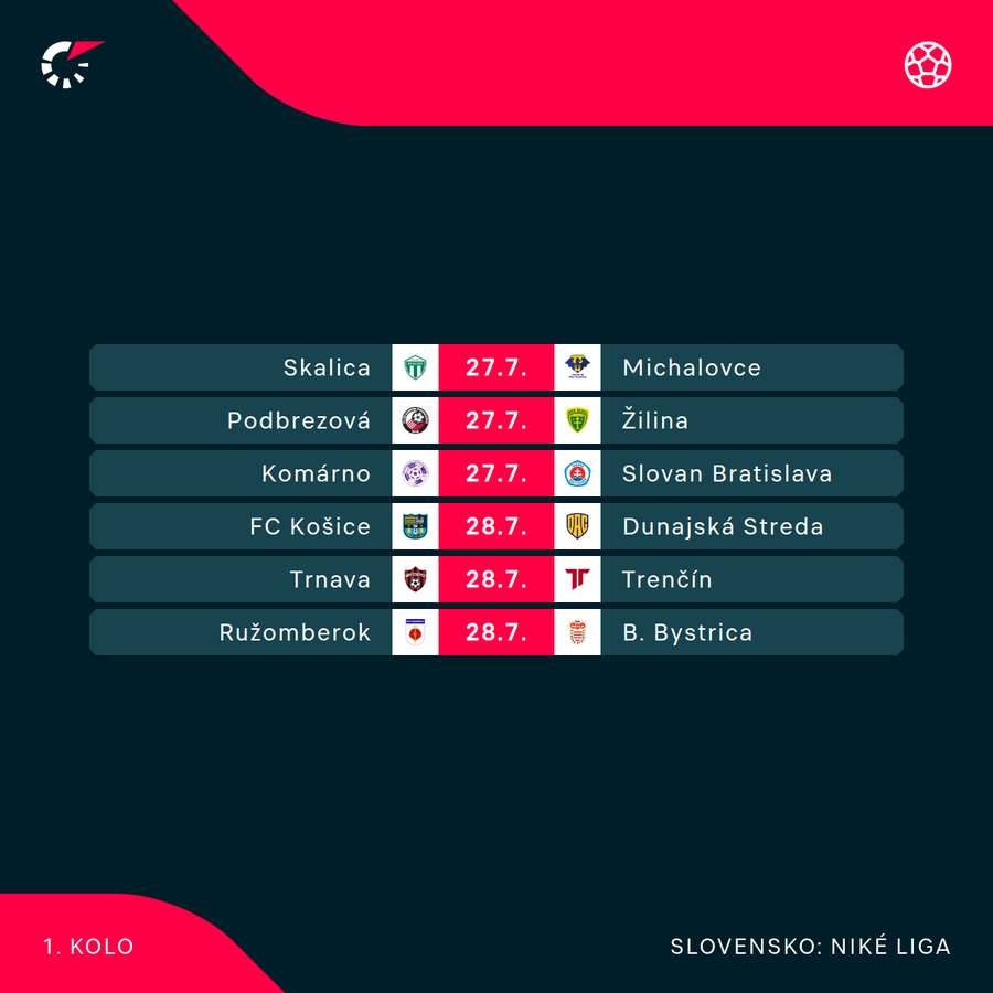 Program otváracieho víkendu Niké ligy.