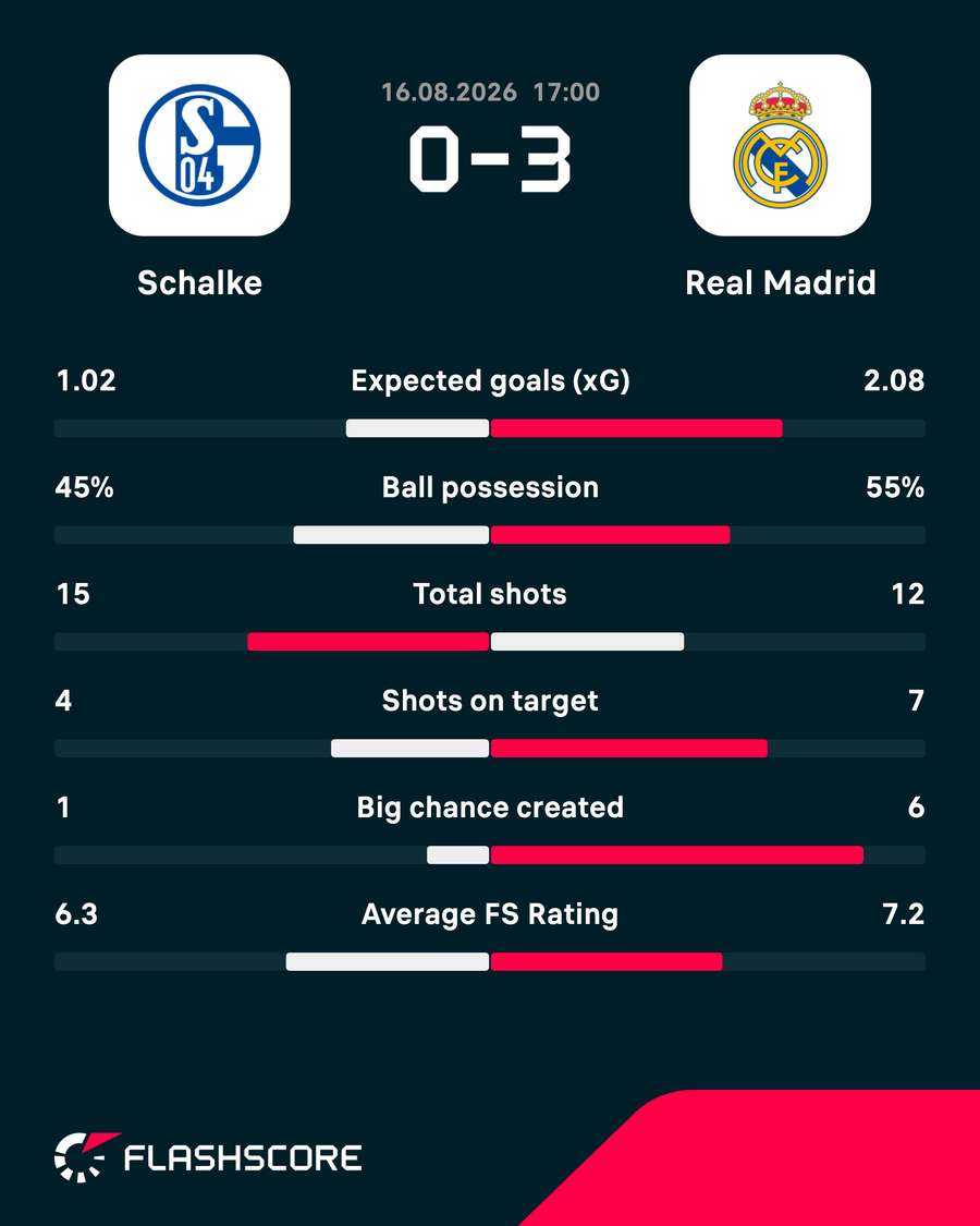 Key match statd Key match statd