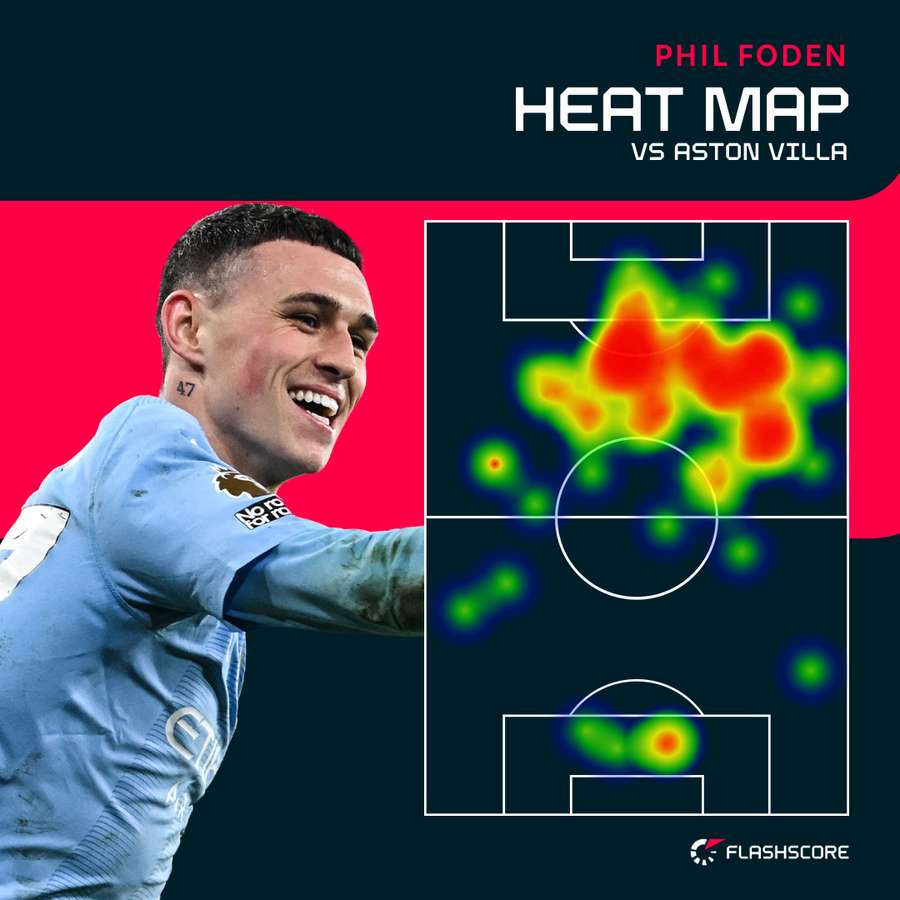 Phil Foden heat map