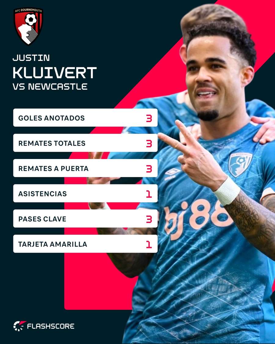 Estadísticas de Kluivert ante el Newcastle Estadísticas de Kluivert ante el Newcastle