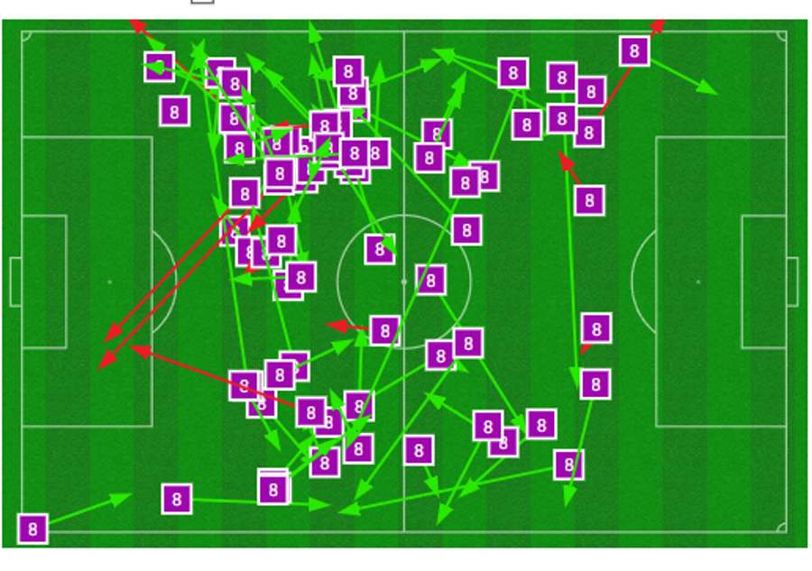 O mapa de passes de Bruno Fernandes