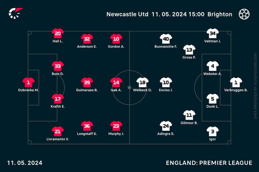 Newcastle v Brighton team news