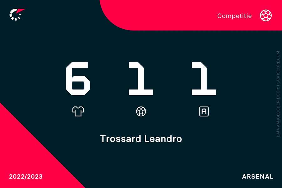 Statistieken Leandro Trossard voor Chelsea