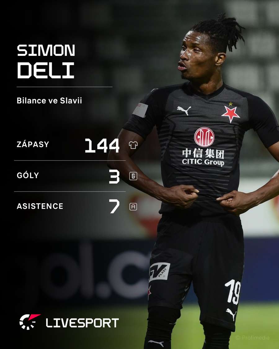 Deli a jeho bilance za Slavii. Deli a jeho bilance za Slavii.