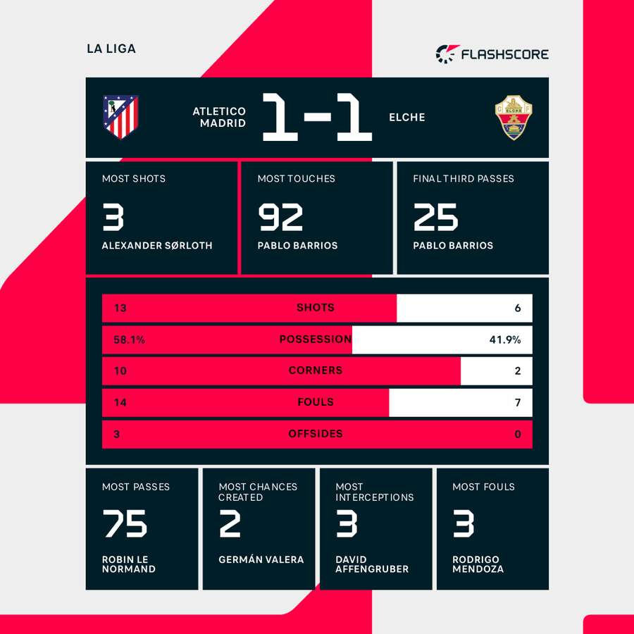 Key match stats Key match stats