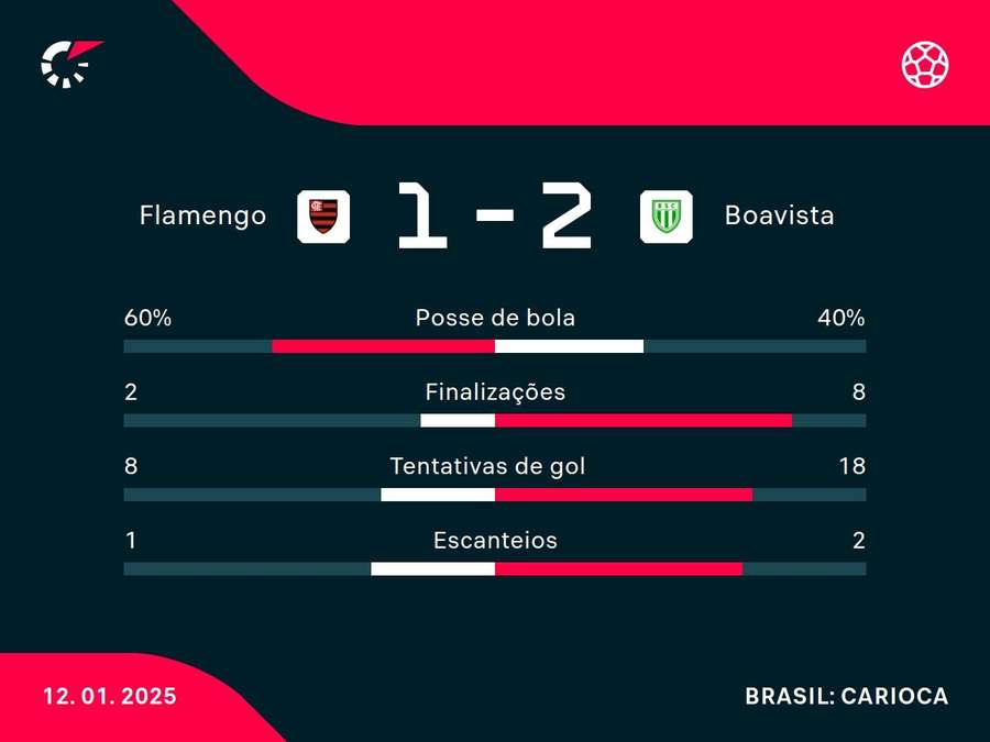 Números do jogo