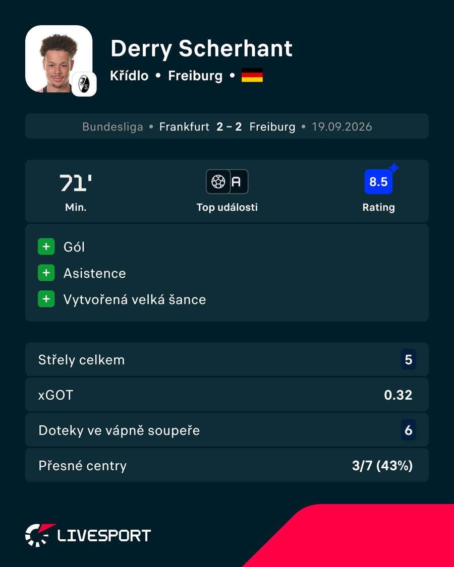 Scherhantovy statistiky proti Frankfurtu. Scherhantovy statistiky proti Frankfurtu.