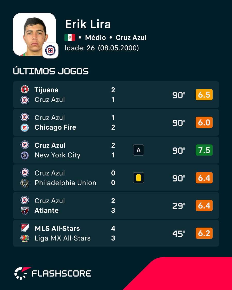 Números de Erik Lira Números de Erik Lira