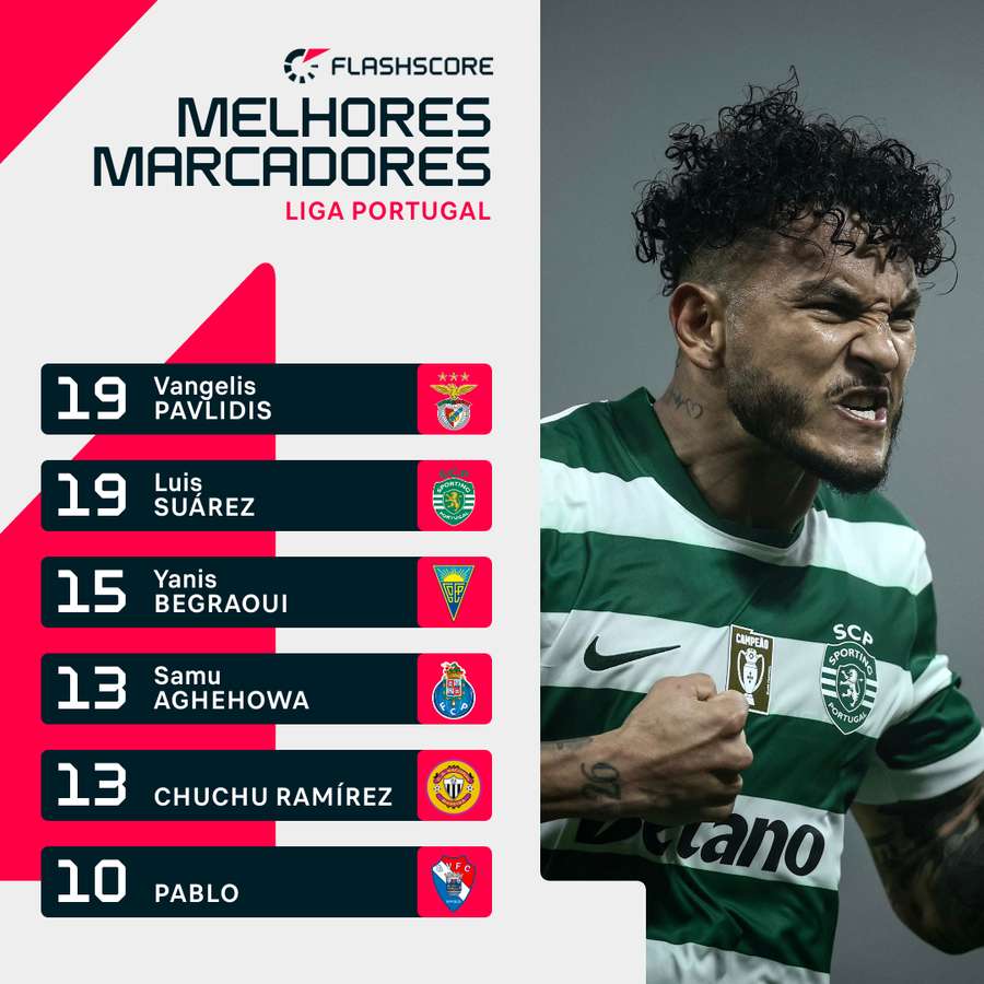 Suárez igualou Pavlidis na lista de melhores marcadores