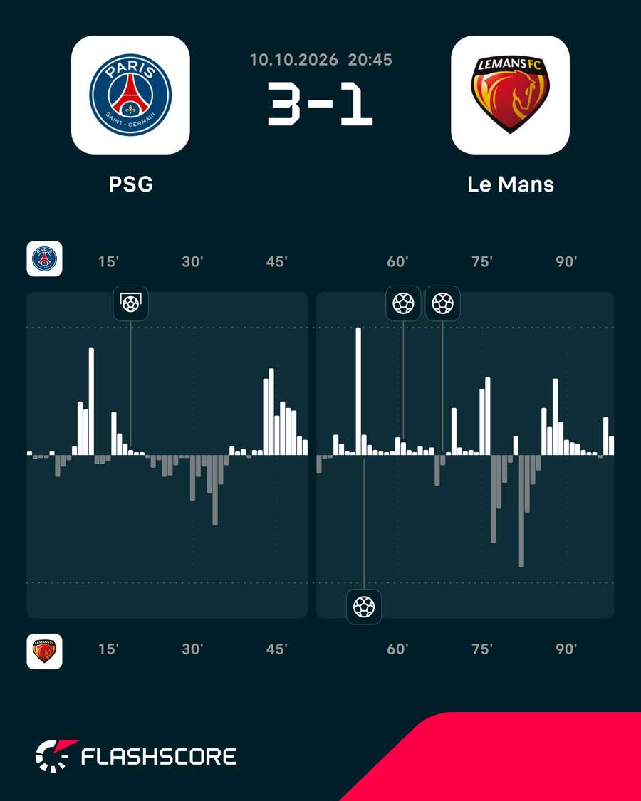 Momentos del PSG-Le Havre Momentos del PSG-Le Havre