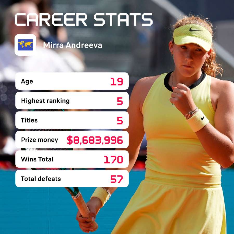 Andreeva's career stats