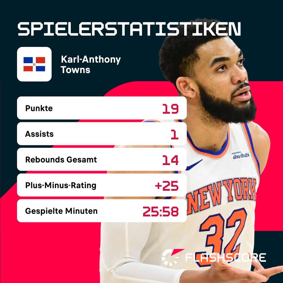 Die Statistiken von Karl-Anthony Towns