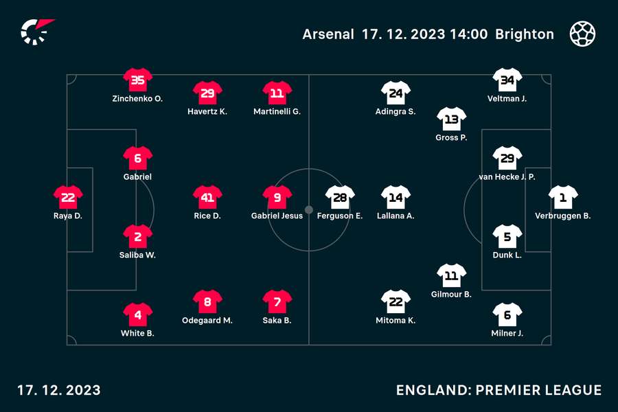 Arsenal vs Brighton lineups