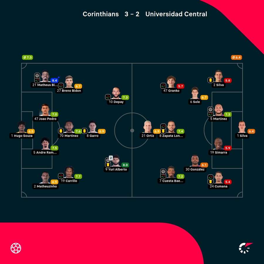 Las notas de los jugadores. Las notas de los jugadores.