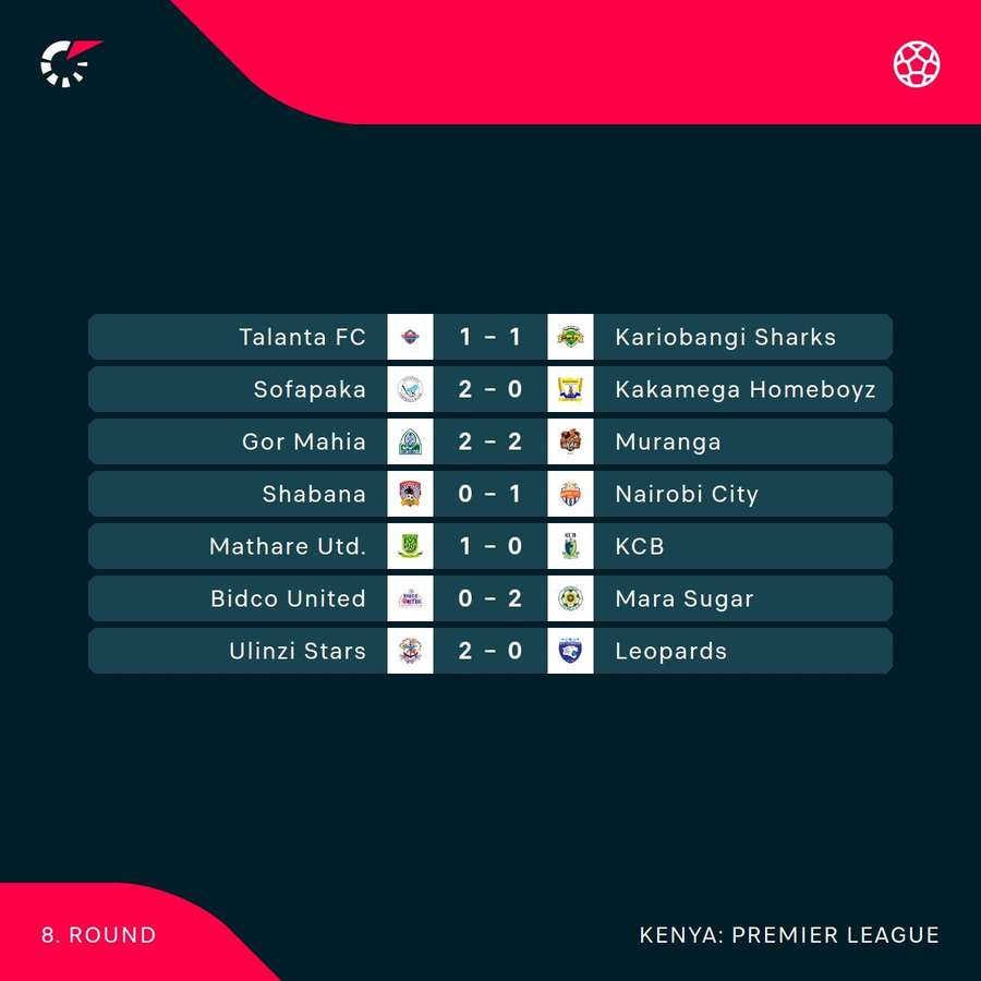 The league's latest scores