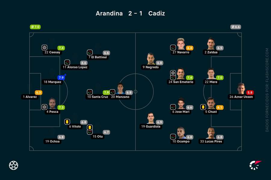 Cádiz foi eliminado da Taça