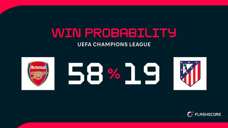 Win Probability
