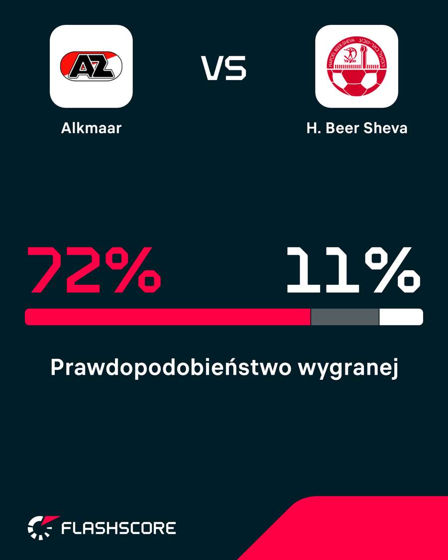 Prawdopodobieństwo wygranej Prawdopodobieństwo wygranej
