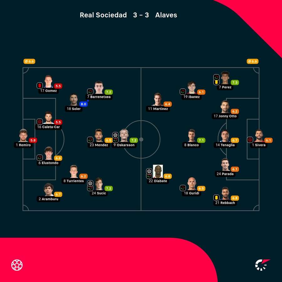 As notas dos jogadores