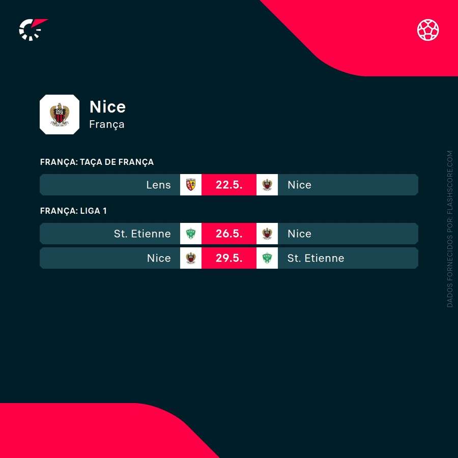 Calendário do Nice