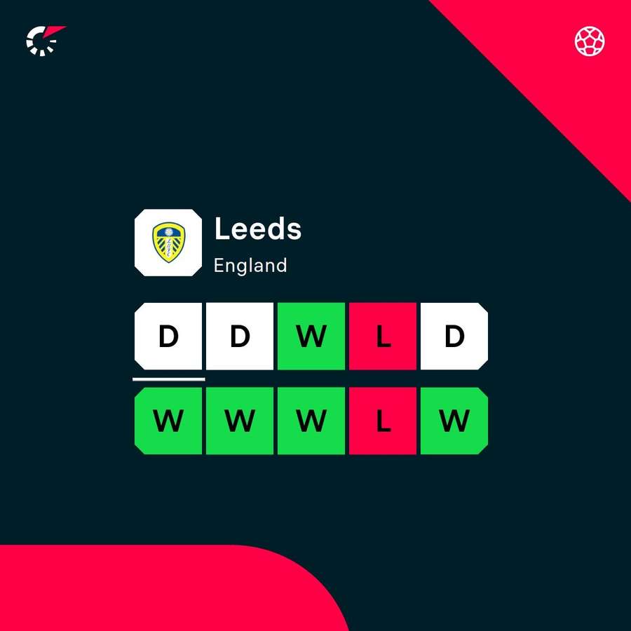 Leeds' current form Leeds' current form
