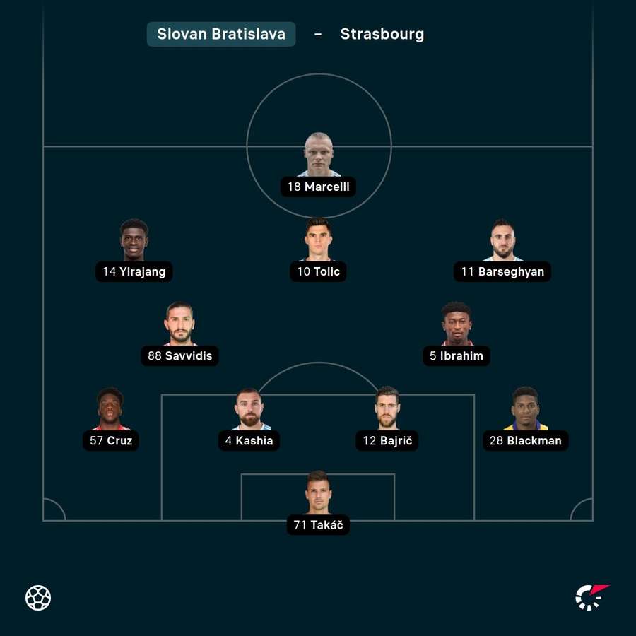 Základná zostava Slovana.