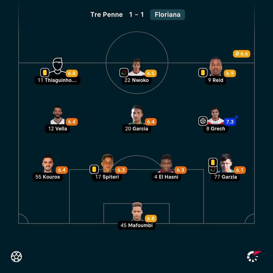 O último XI do Floriana