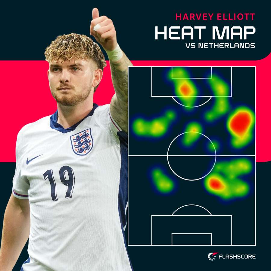 Harvey Elliott's heat map against the Netherlands Harvey Elliott's heat map against the Netherlands