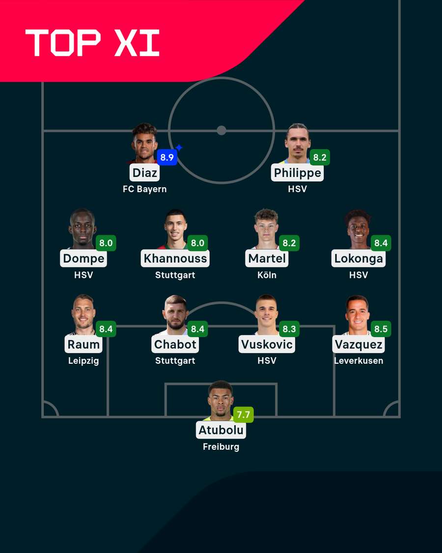 Die beste Elf am 6. Bundesliga-Spieltag
