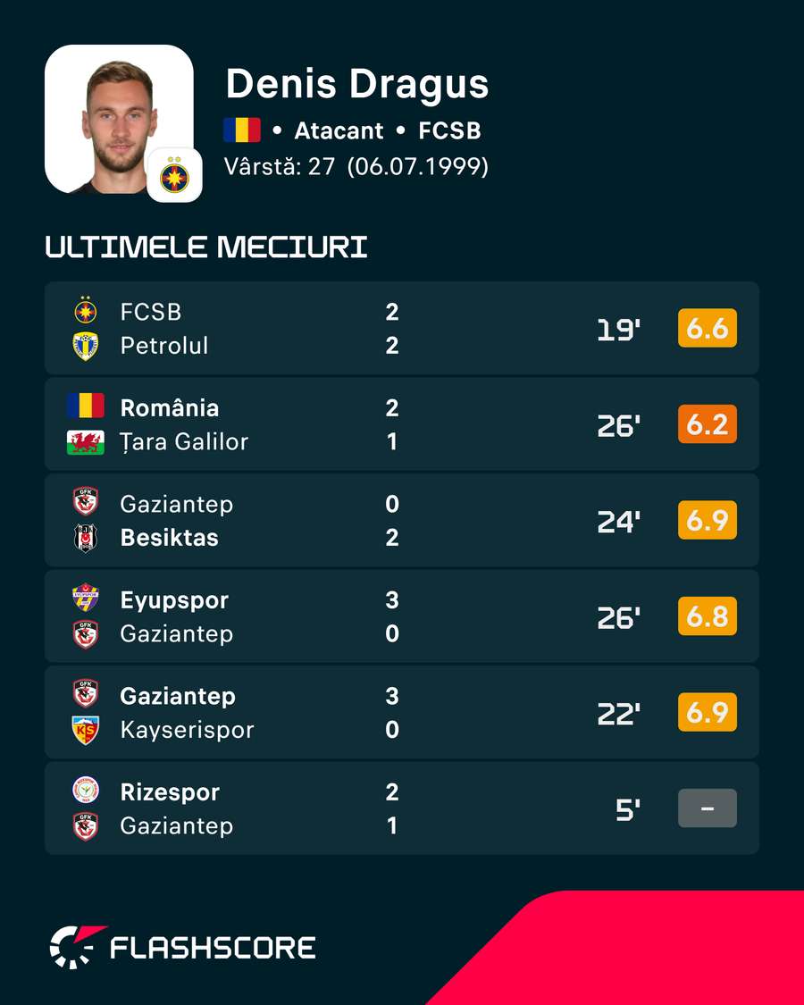 Denis Drăguș Denis Drăguș