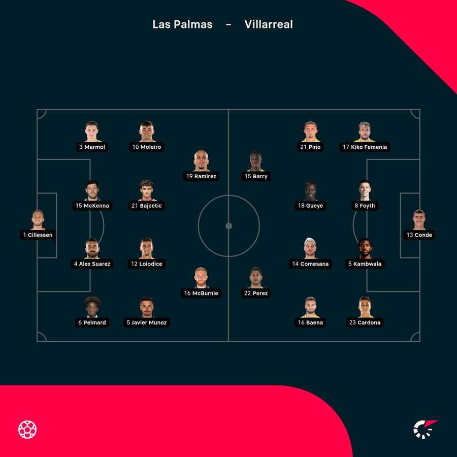 Las Palmas - Villarreal lineups Las Palmas - Villarreal lineups