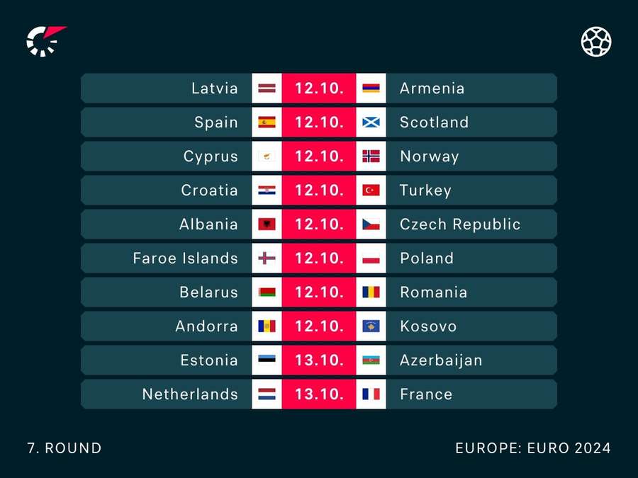 Die Spiele ab Donnerstag in der Übersicht.